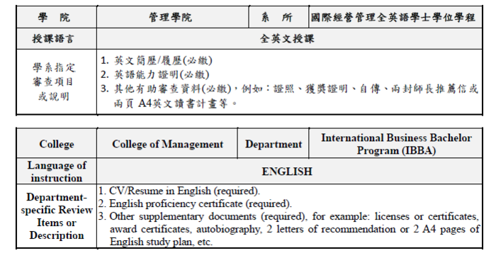 【IBBA Admission】116學年僑生獨立招生圖片