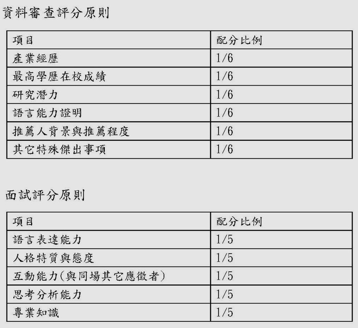 Admission Document Review and Interview Exam Criteria for Fall 2019圖片